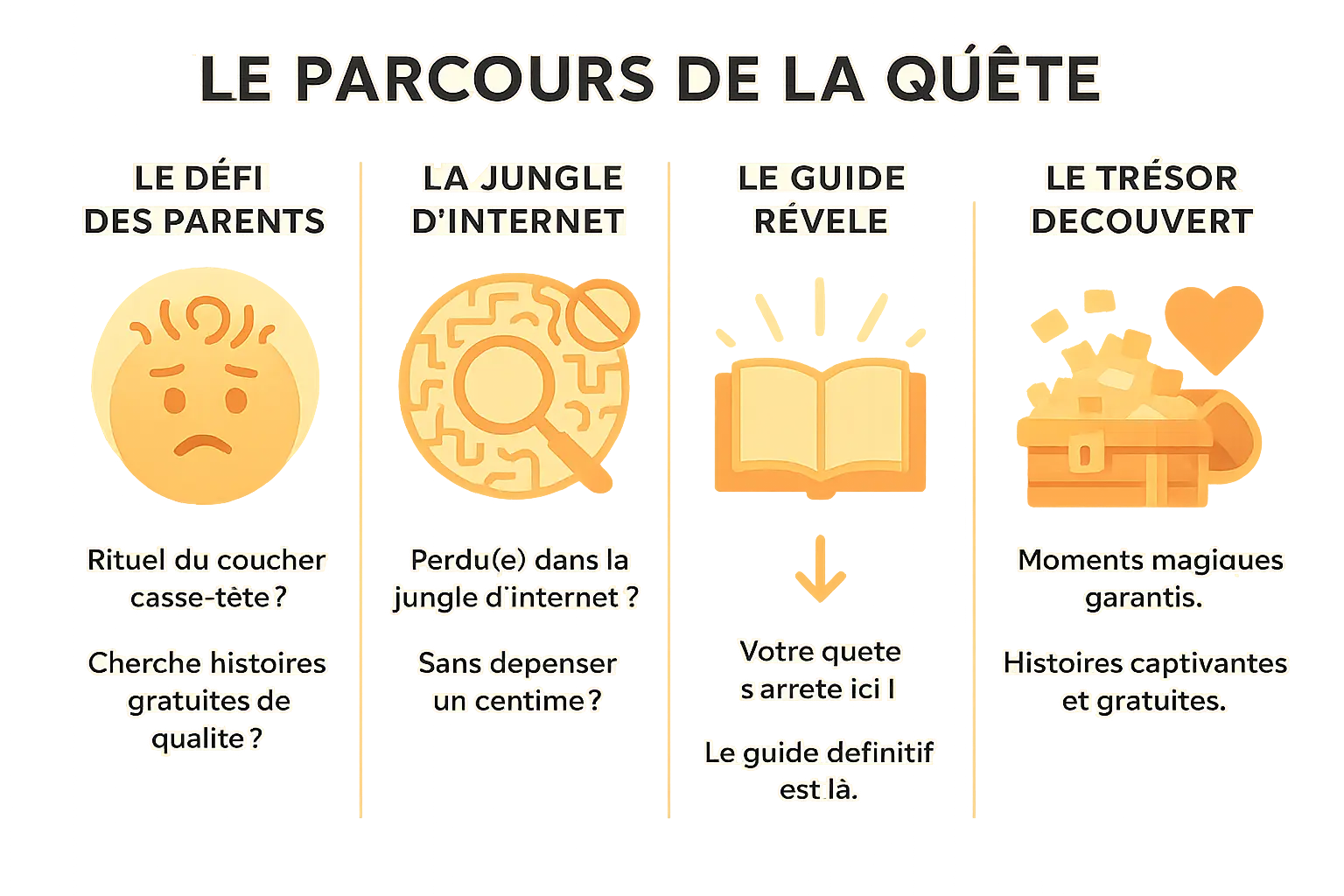 Parent lisant une histoire à son enfant