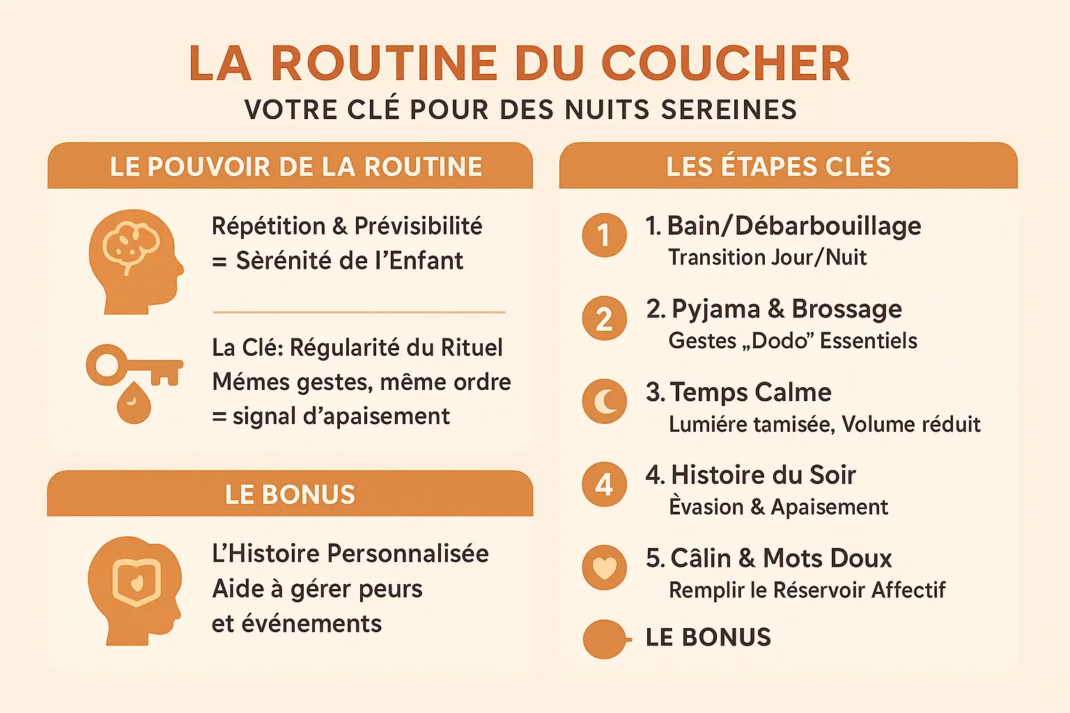 Illustration d'une routine du coucher apaisante