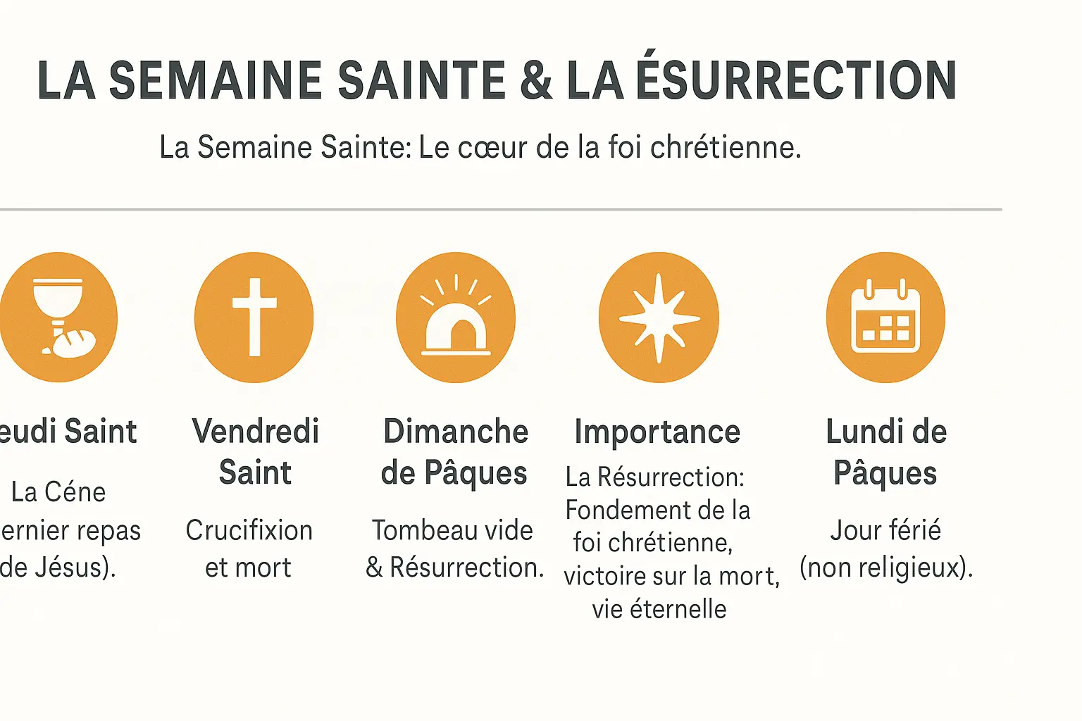 Illustration de la Semaine Sainte et la Résurrection