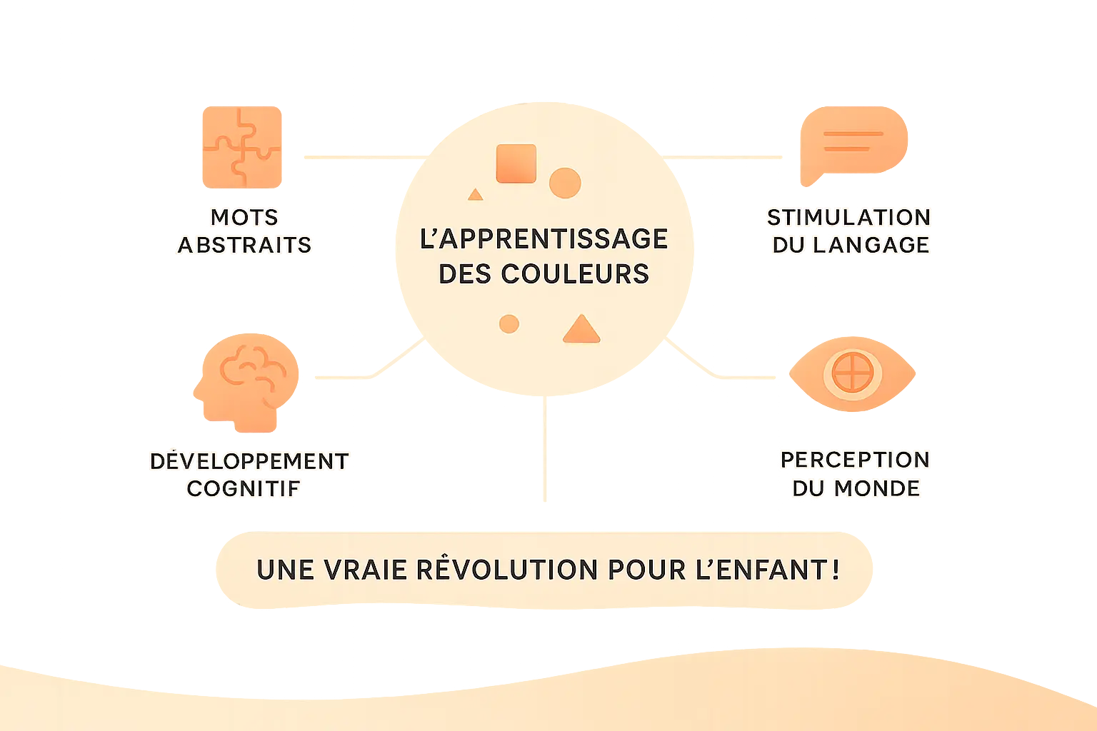Enfant apprenant les couleurs de manière ludique
