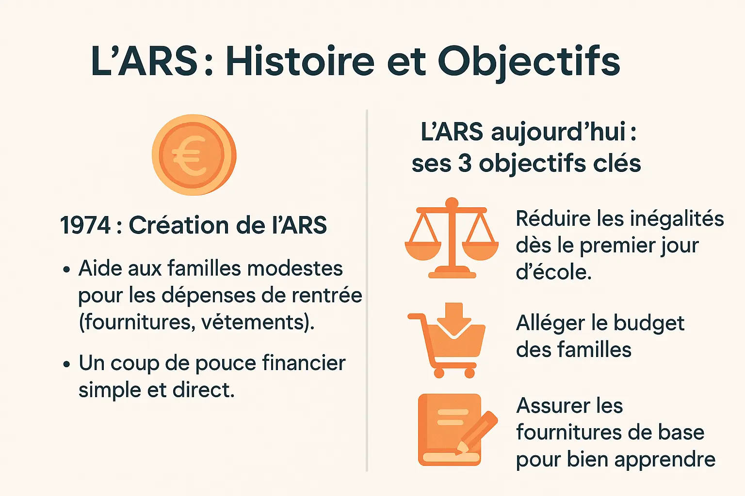 Illustration de l'histoire de l'ARS