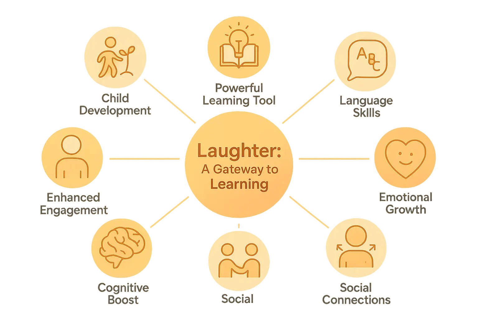 Heartwarming image showing Child laughing while reading a funny storybook demonstrating emotional connection and joy created by funny stories for kids for family bonding and storytelling