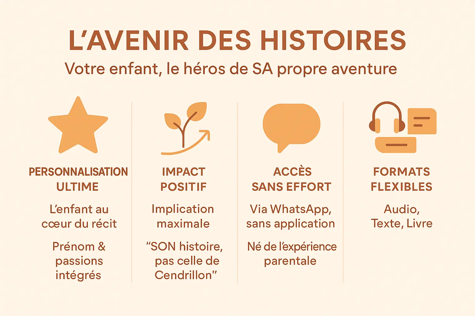 L'avenir des histoires personnalisées pour enfants