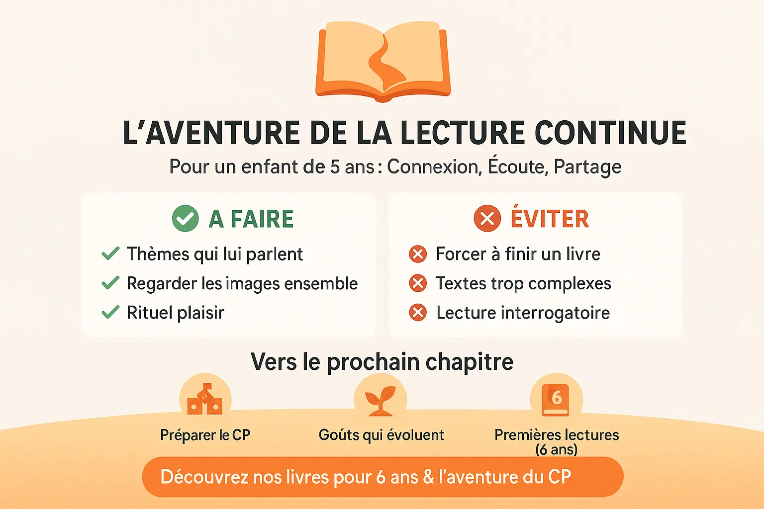 Illustration de l'aventure de la lecture continue