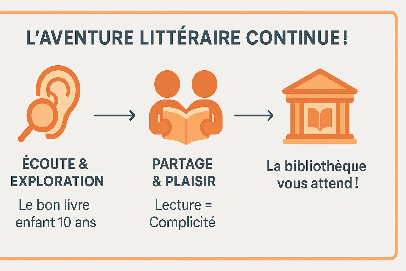 laventure litteraire continue