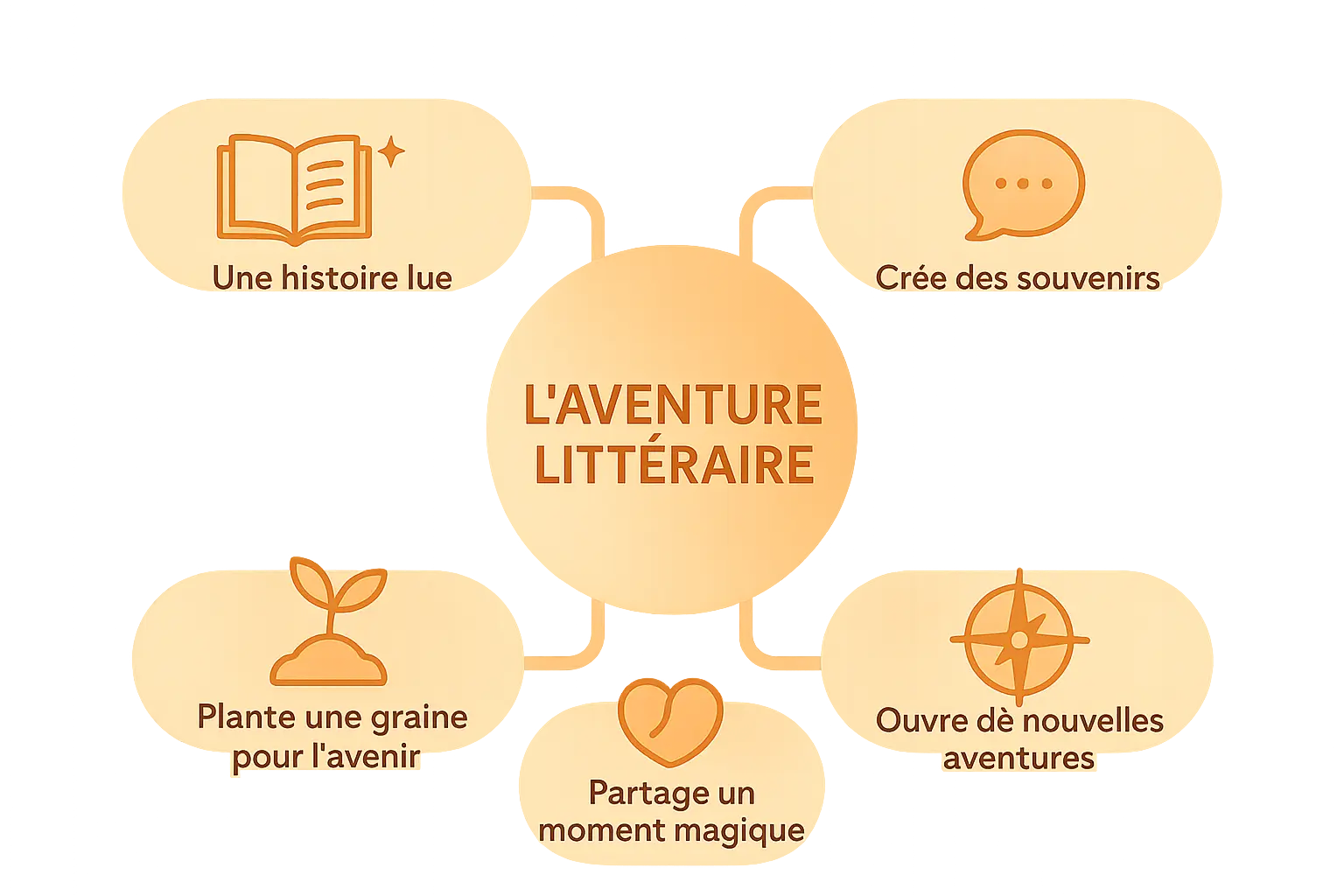 Découvrir l'univers magique du livre enfant personnalisé 5 Illustration de l'aventure littéraire