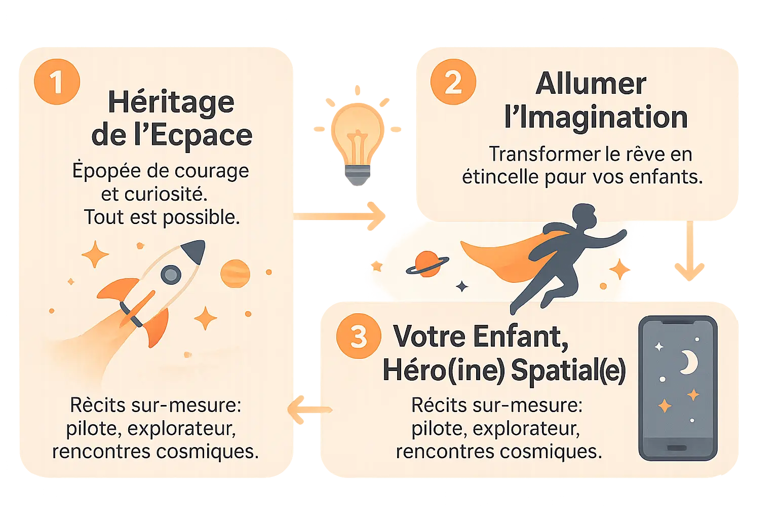 Illustration d'un enfant explorant l'espace dans une histoire personnalisée