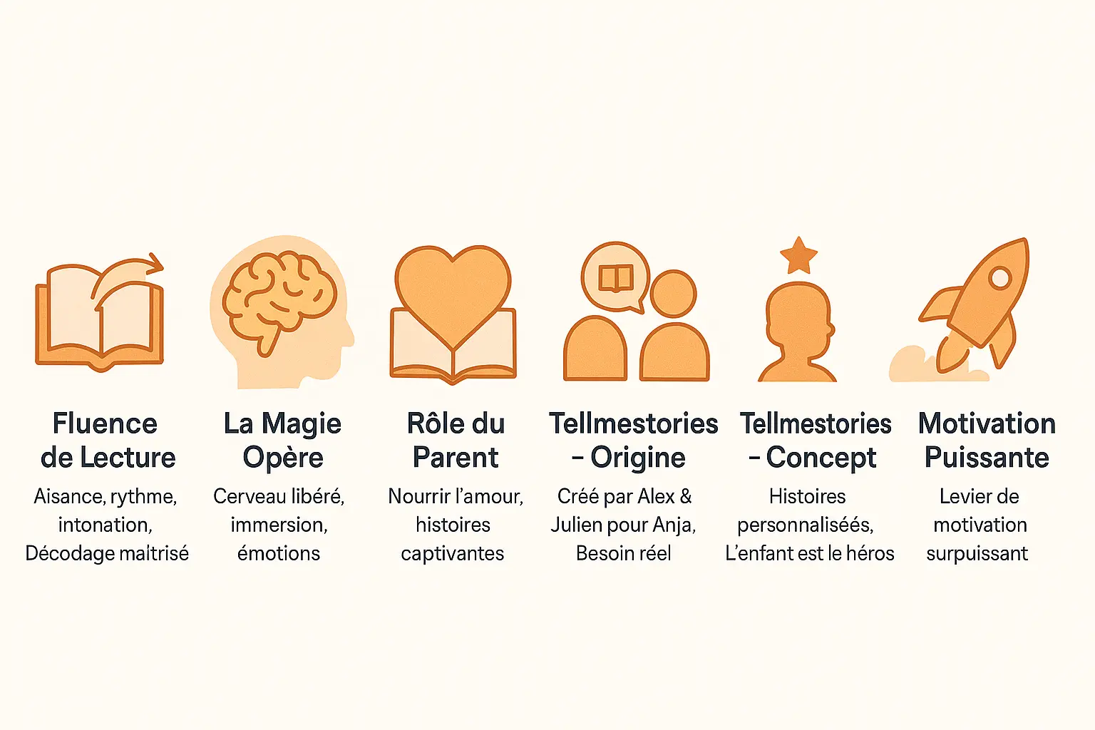 Enfant lisant un livre personnalisé