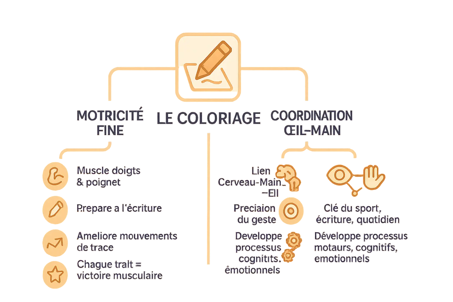 Enfant en train de colorier
