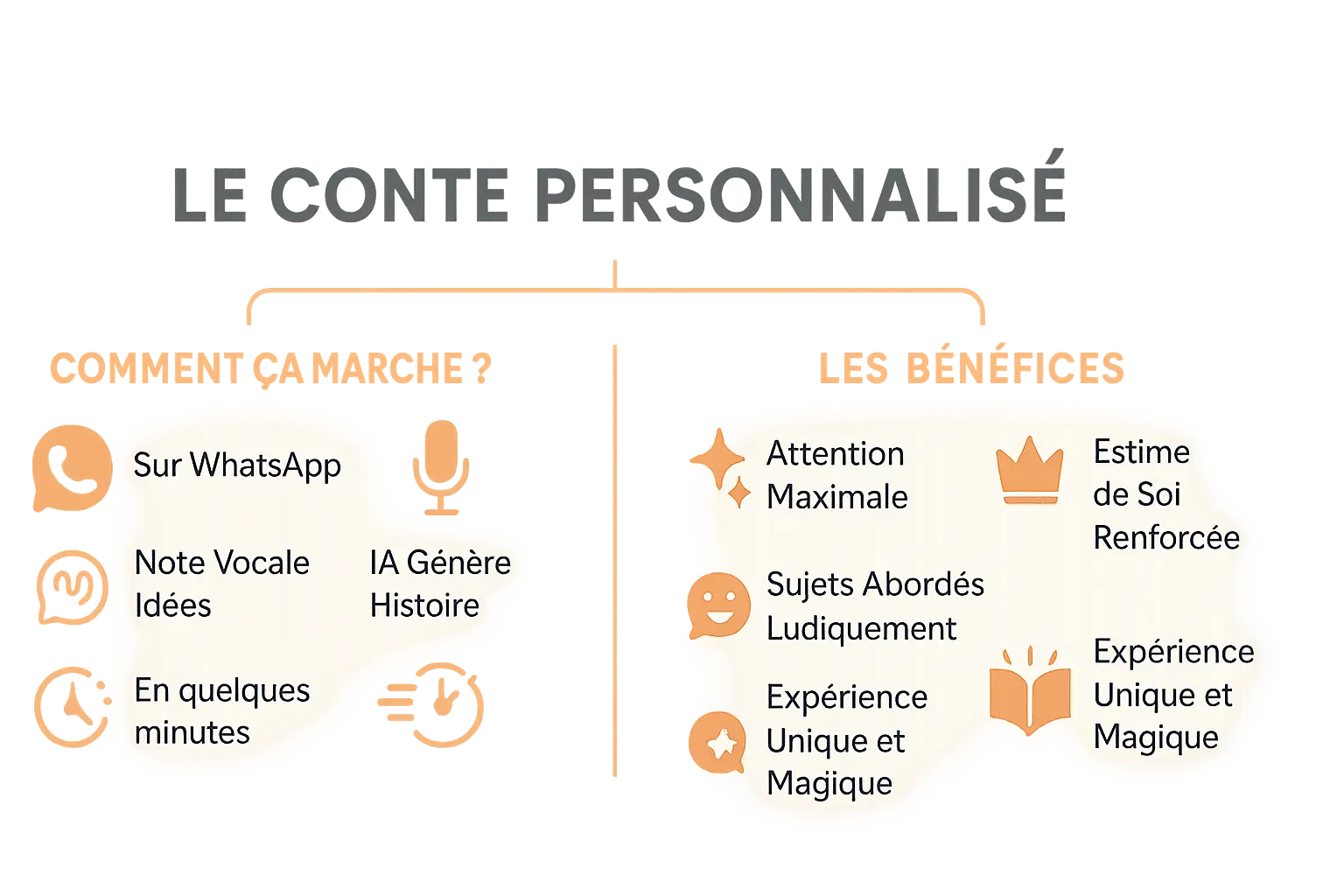 Illustration du concept de conte personnalisé Tellmestories
