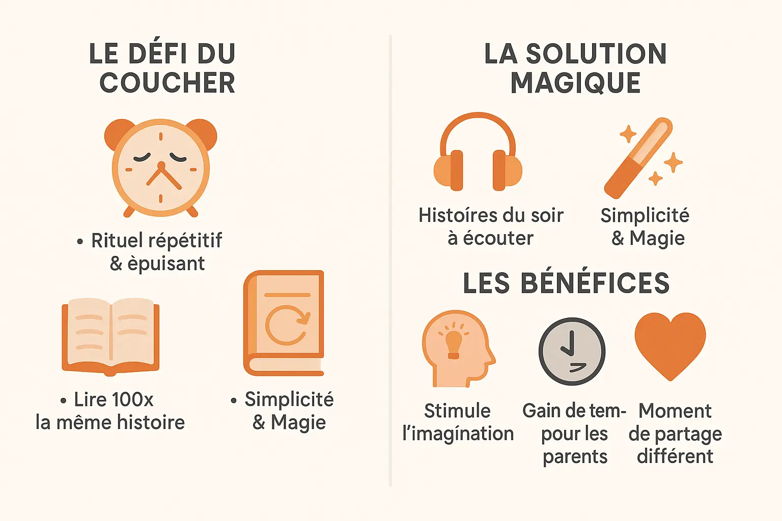 Illustration d'une famille écoutant une histoire à la veilleuse