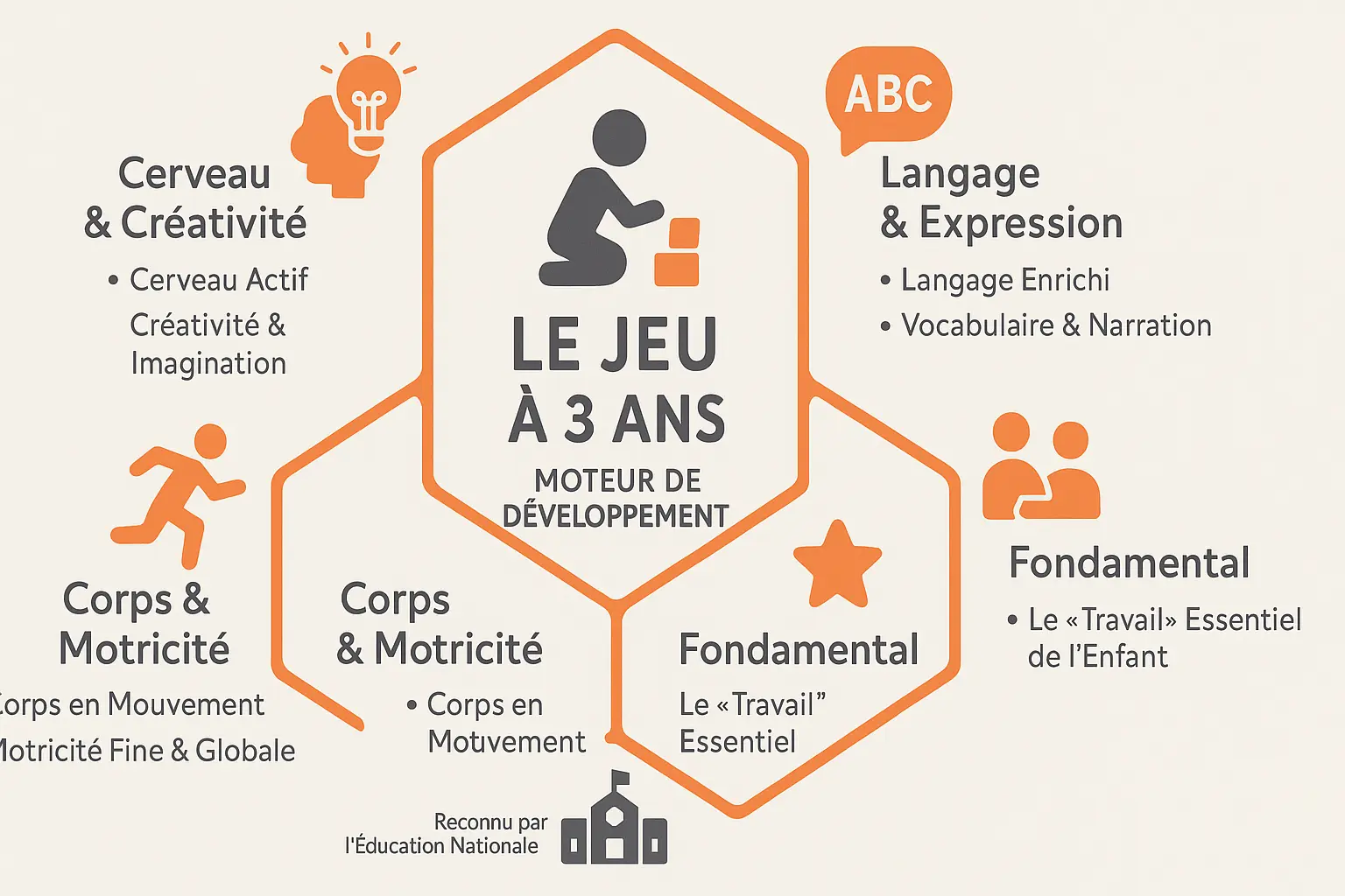 Enfant de 3 ans en pleine activité de jeu éducative