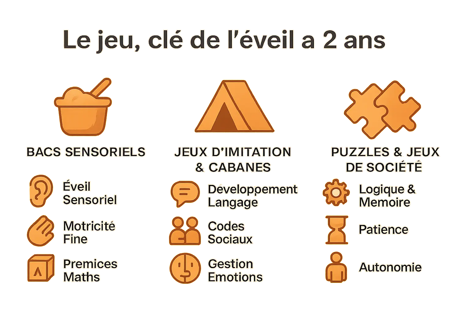 Illustration d'un enfant jouant avec des activités d'éveil