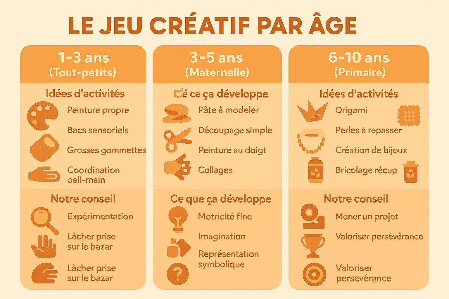 le jeu creatif par age