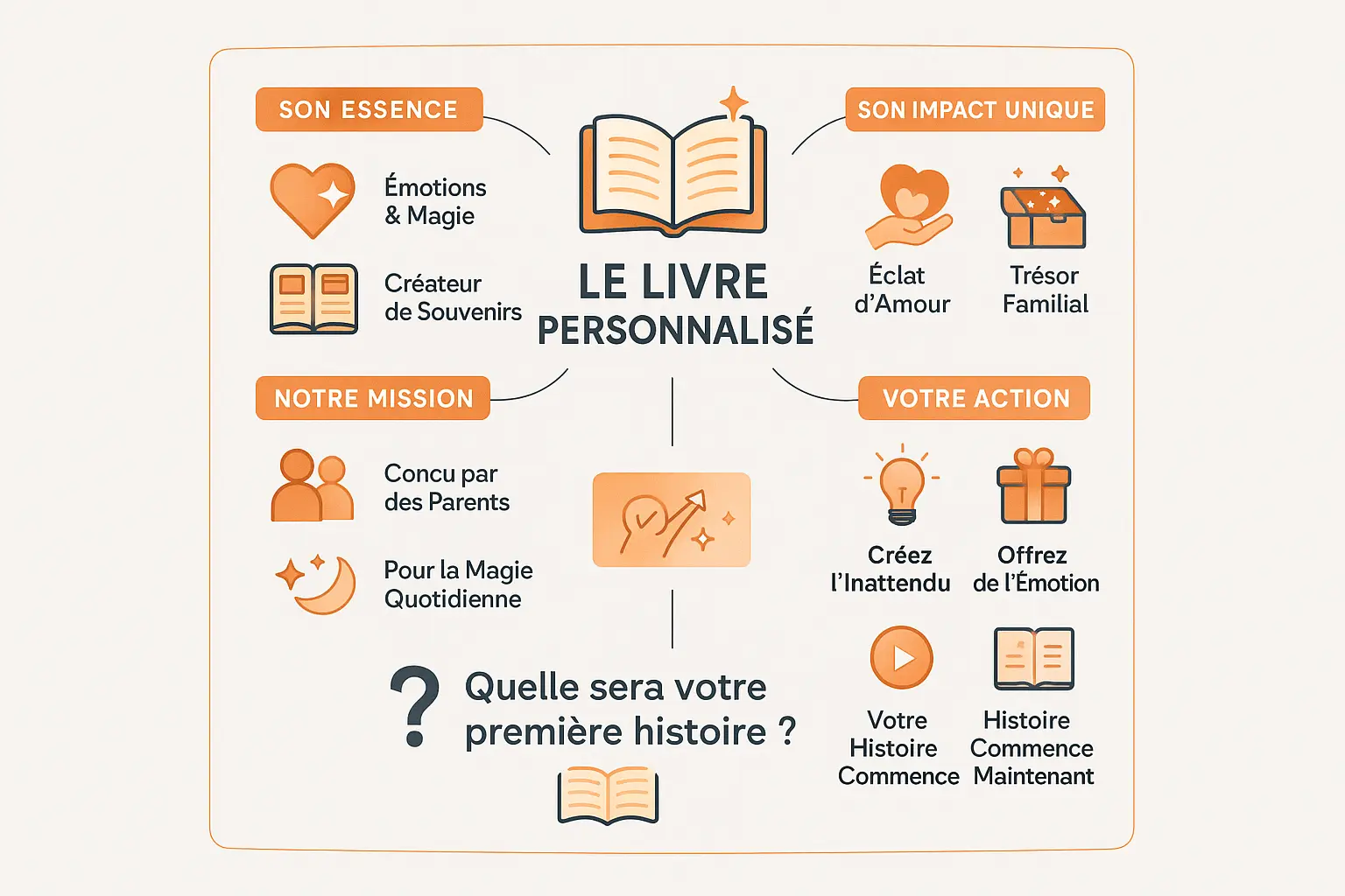 Illustration d'un enfant découvrant un livre personnalisé