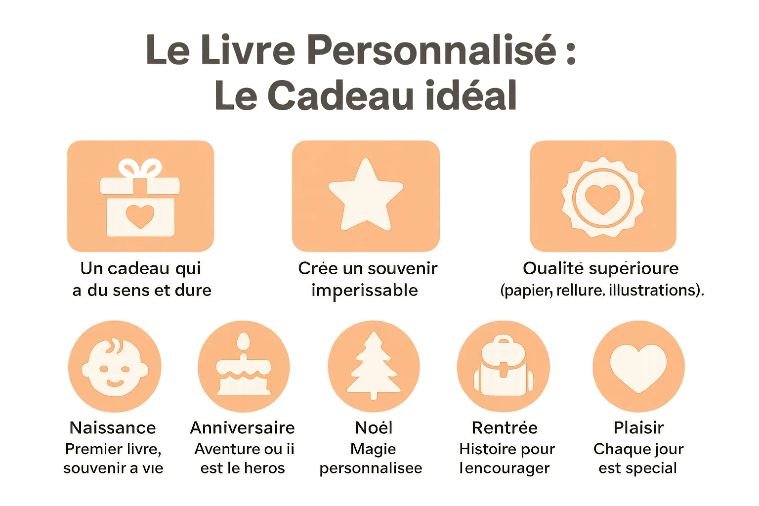 Livre personnalisé avec le prénom de l'enfant