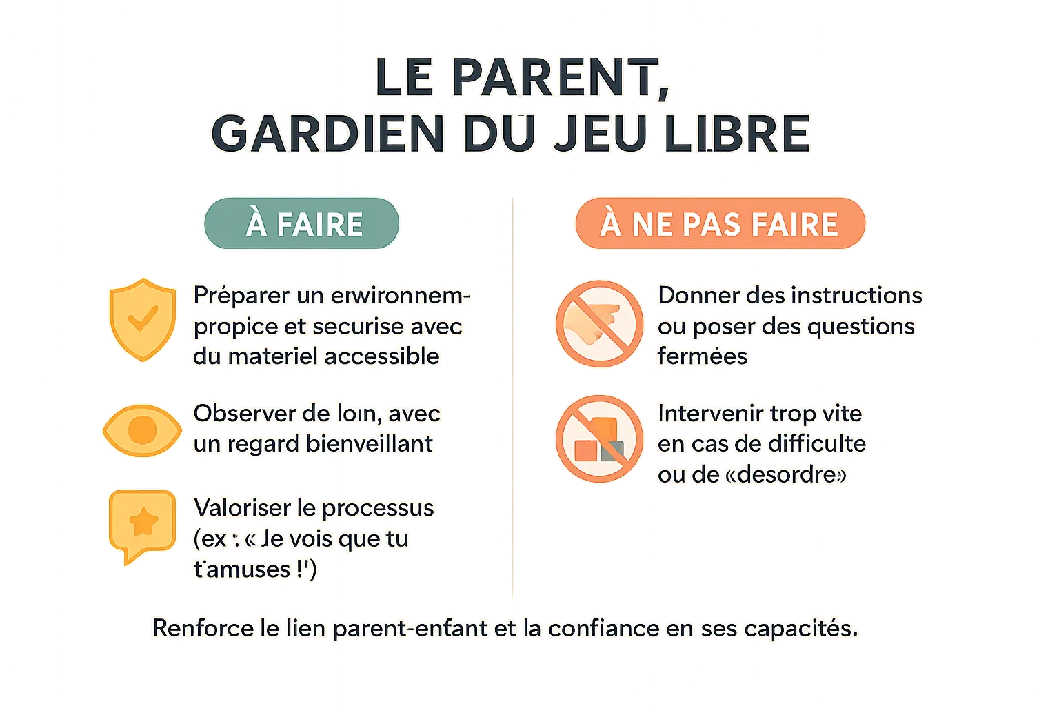 Parent observant son enfant en pleine créativité libre