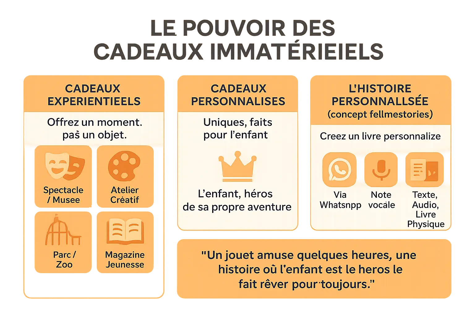 Illustration d'un enfant plongé dans un livre personnalisé avec des étoiles autour de lui