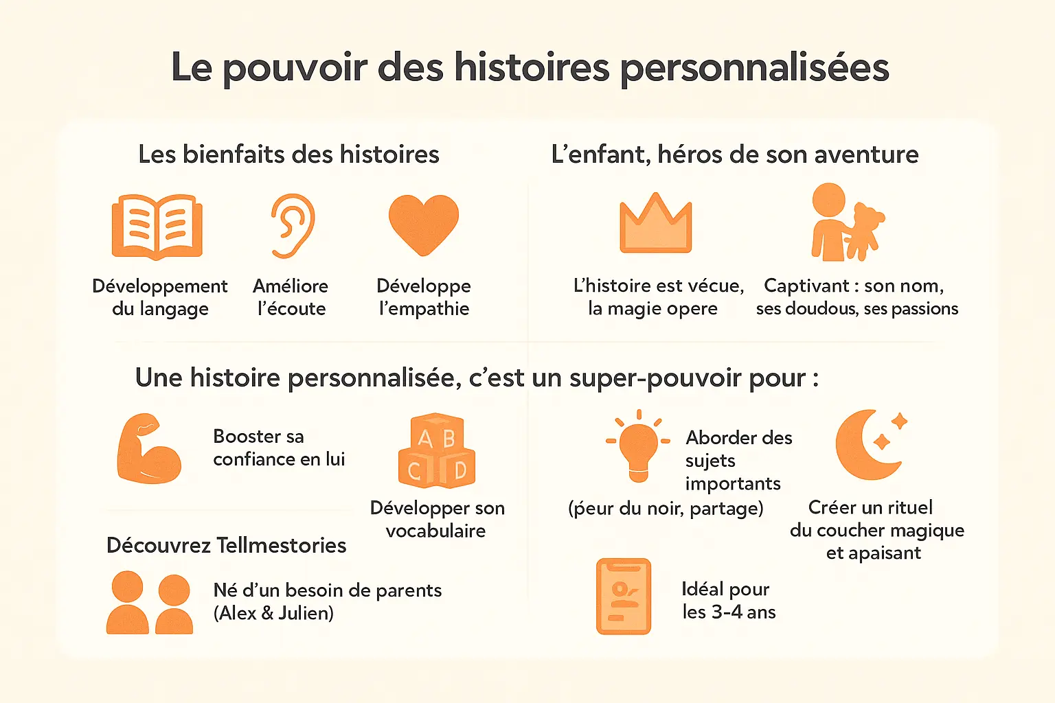 Illustration du pouvoir des histoires personnalisées pour enfants