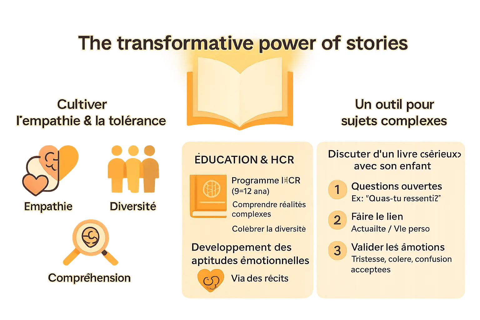 Illustration du pouvoir des histoires