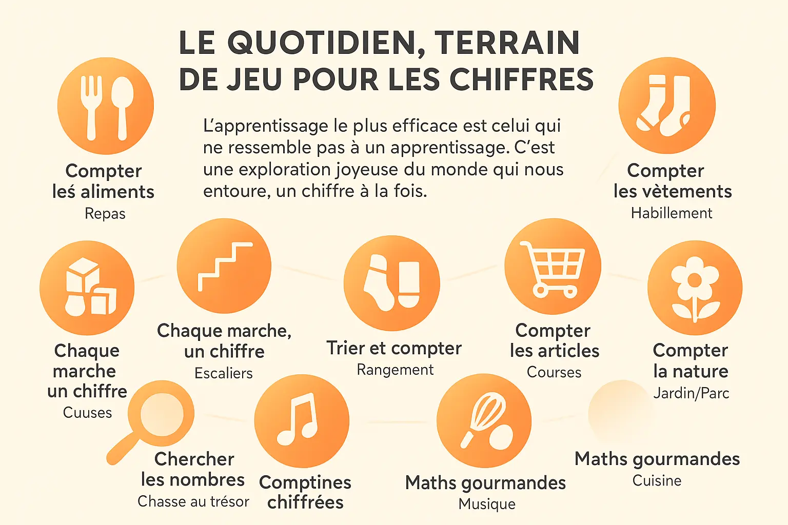 le quotidien terrain de jeu pour les chiffres