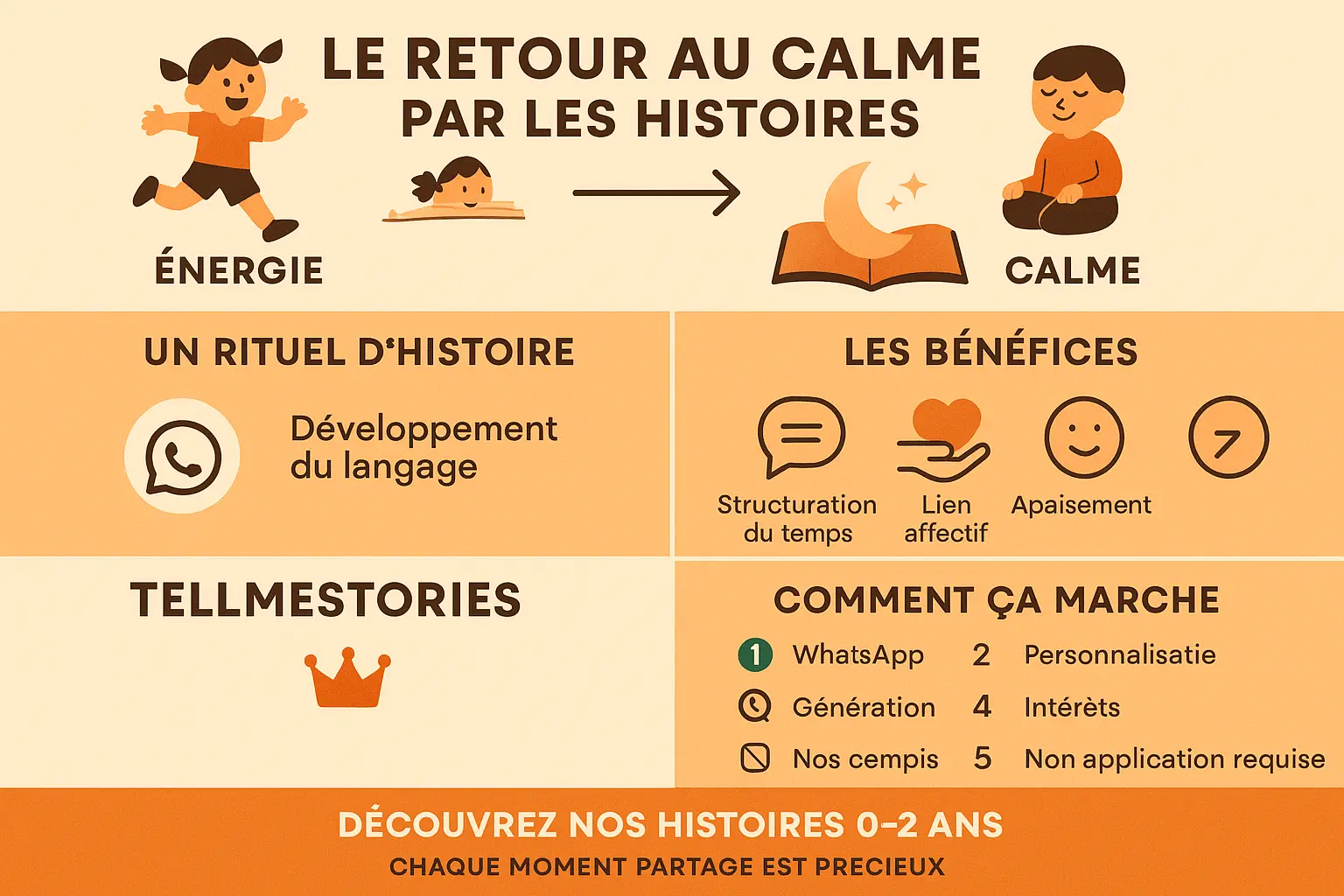 Un enfant s'endort paisiblement avec un livre dans les mains