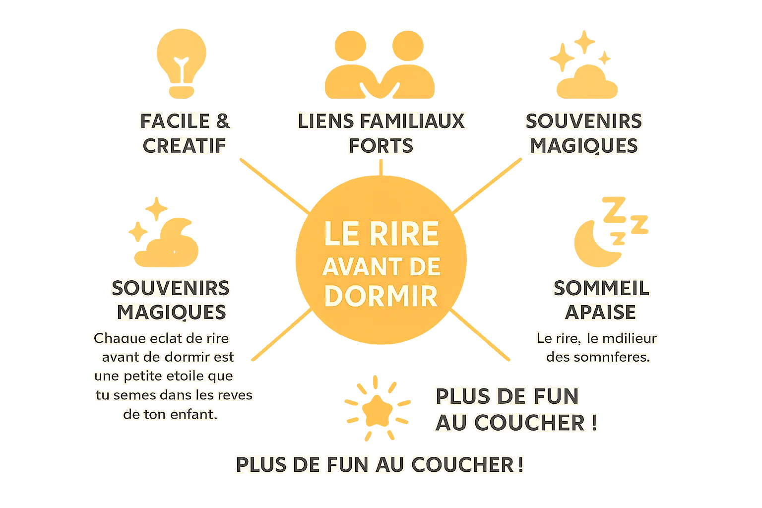 Illustration sur les bienfaits du rire avant de dormir