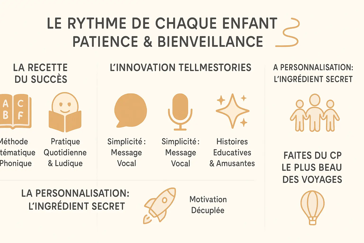 le rythme de chaque enfant infographie