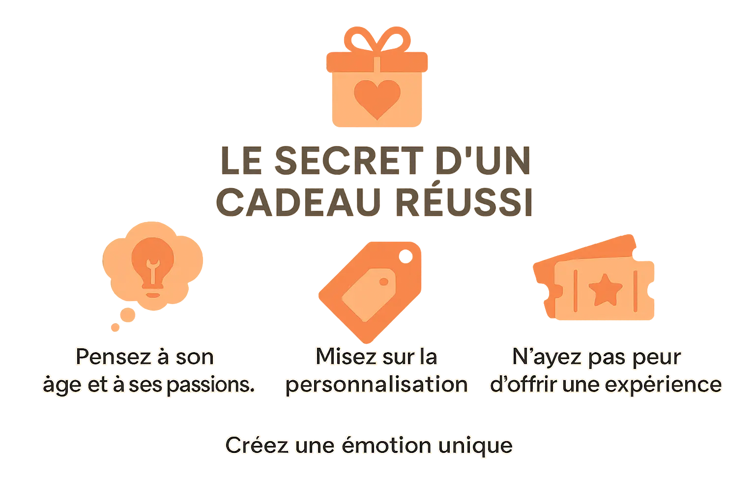 Le secret d'un cadeau pour fille réussi