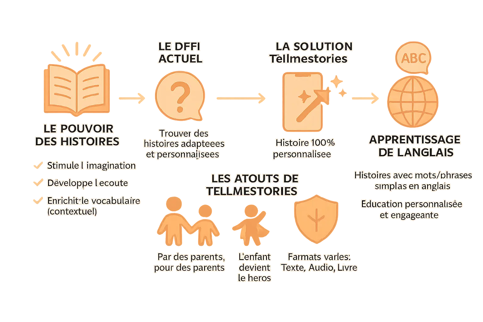 le super pouvoir des histoires infographie