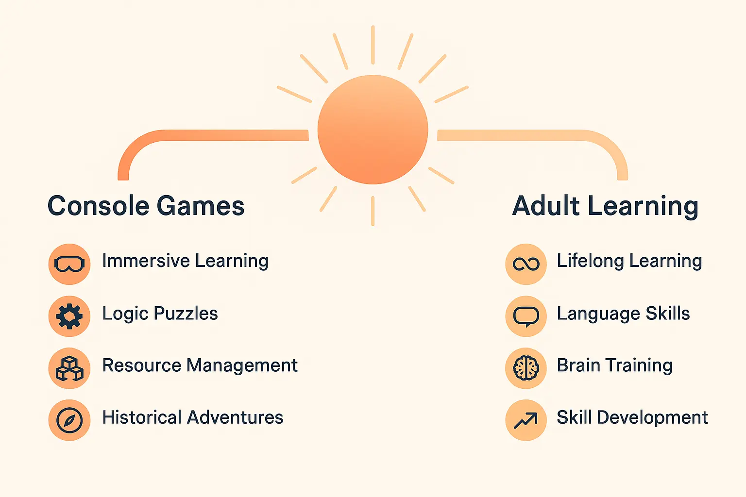 Educational visual about Educational games on consoles and for adults related to educational games with professional design and engaging content for parents