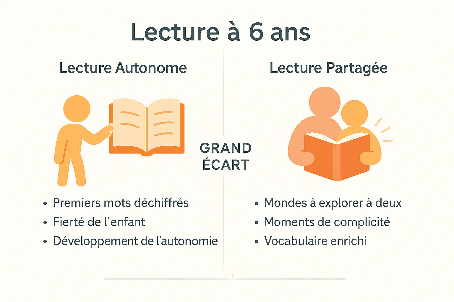 Illustration d'un enfant lisant un livre avec ses parents, en pyjama, dans un salon chaleureux.