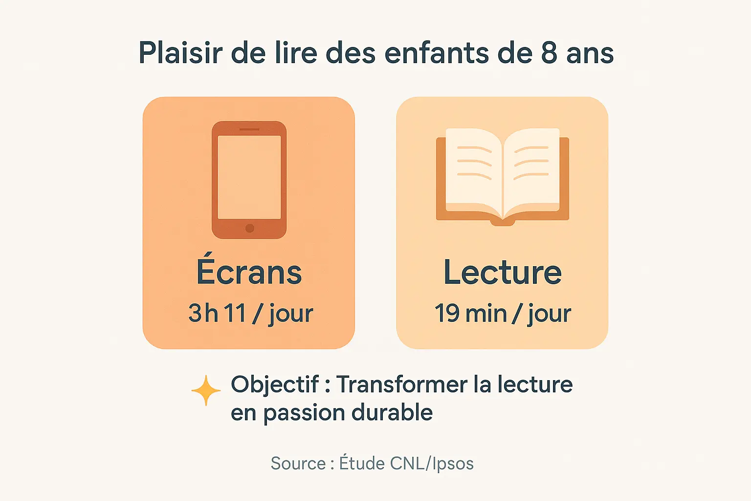 lecture vs ecrans enjeux pour les 8 ans