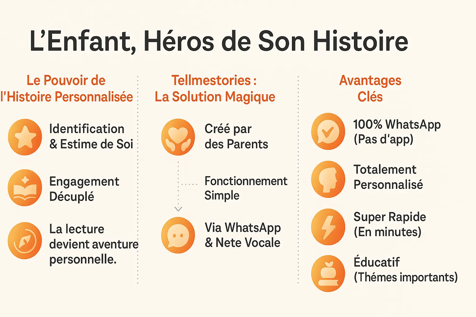 Enfant en train de lire une histoire personnalisée sur son lit