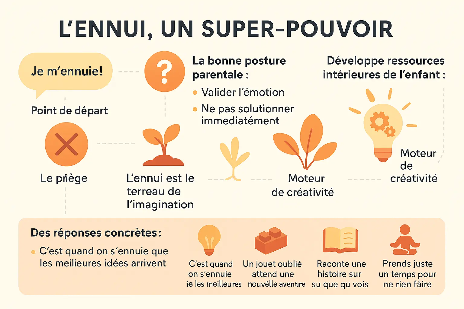 Enfant lisant un livre avec un parent