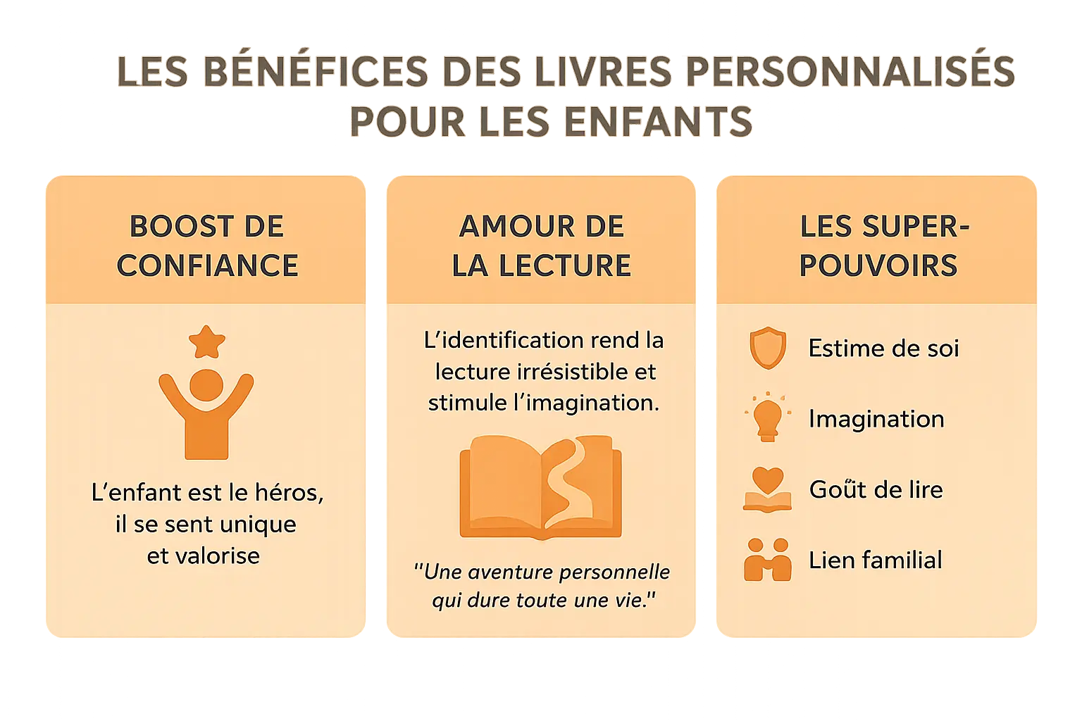 Transforme ton enfant en héros de son histoire 🦸♂️ 2 Illustration des bénéfices d'un livre personnalisé pour enfant