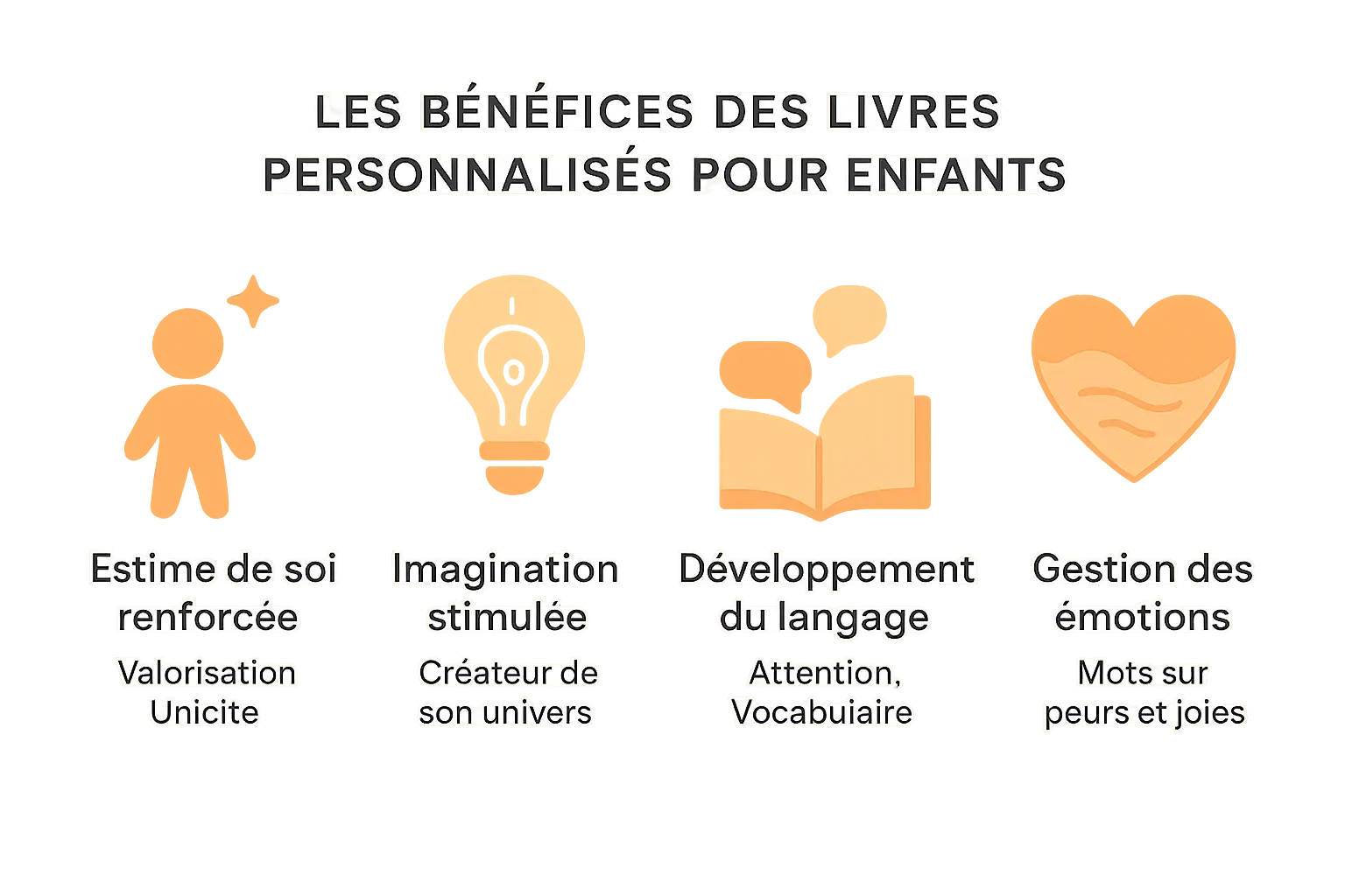 Illustration des bénéfices émotionnels et éducatifs des livres personnalisés pour enfants
