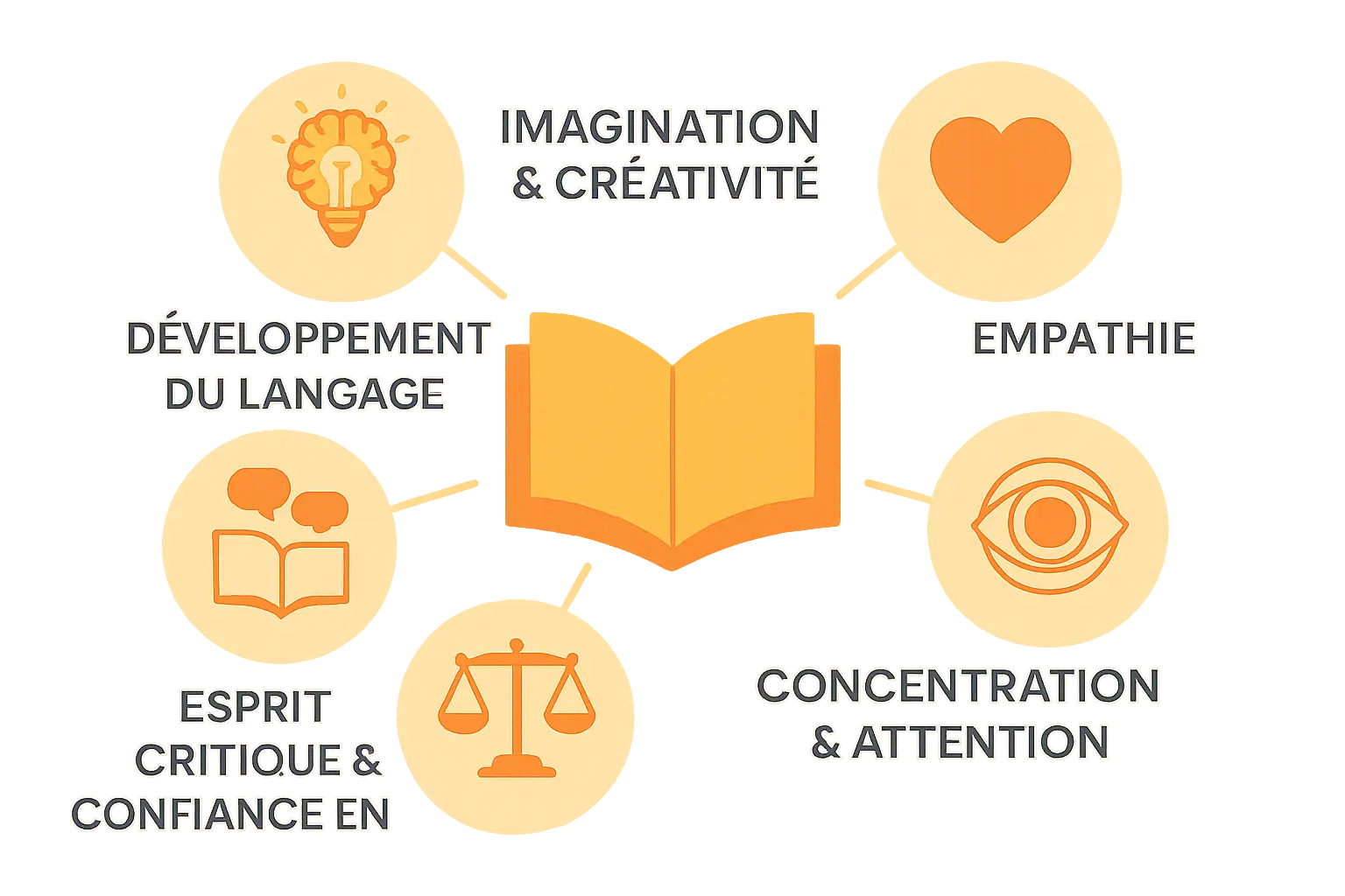 Trouver le livre parfait pour un enfant de 10 ans ? đ 2 Illustration des bienfaits de la lecture pour les enfants de 10 ans