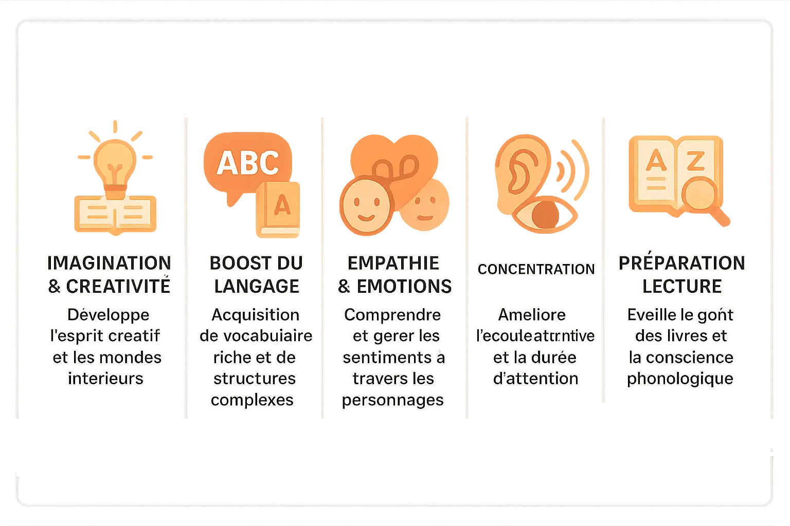 Illustration des bienfaits des histoires pour enfants 5-6 ans