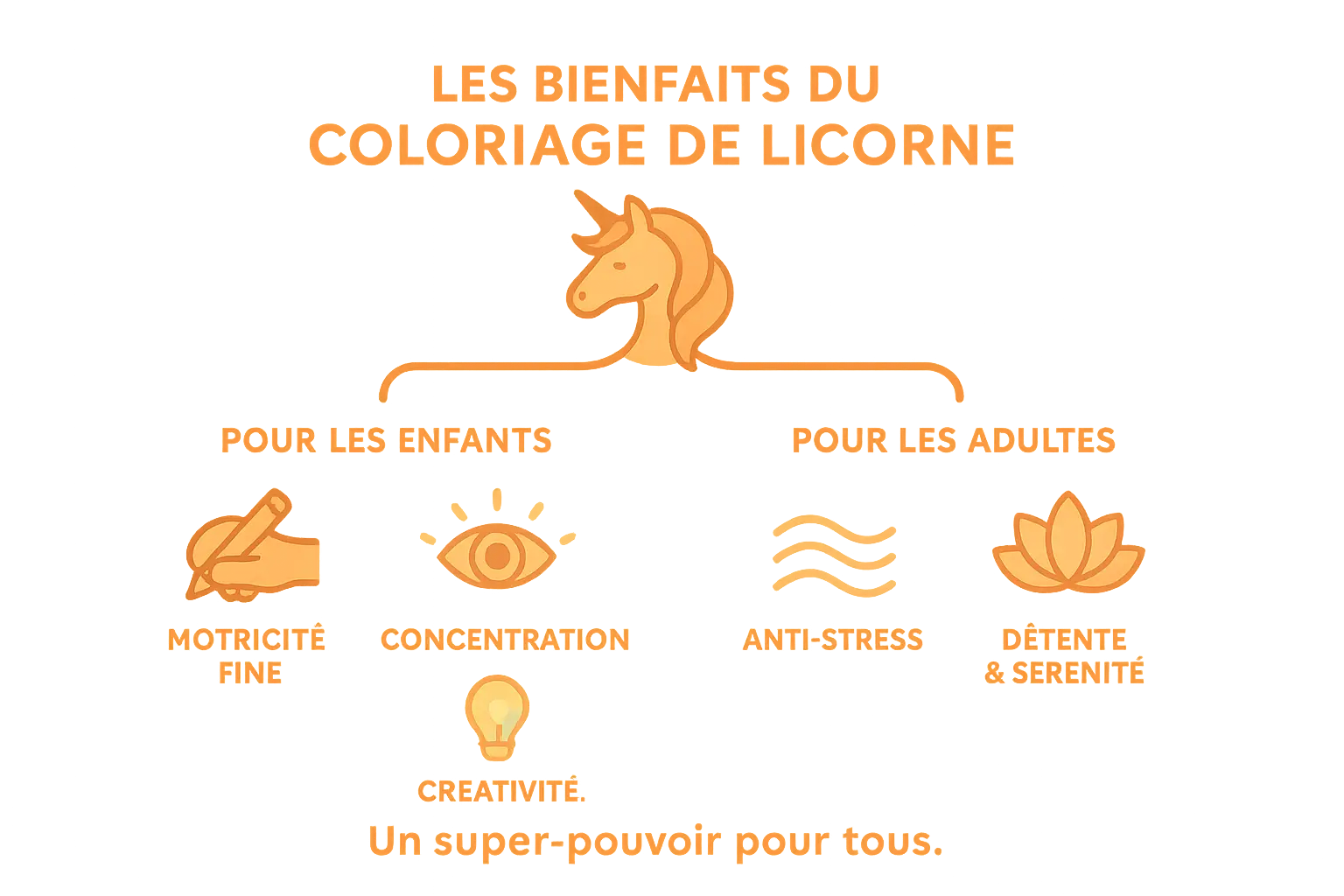 Coloriage licorne pour adultes et enfants
