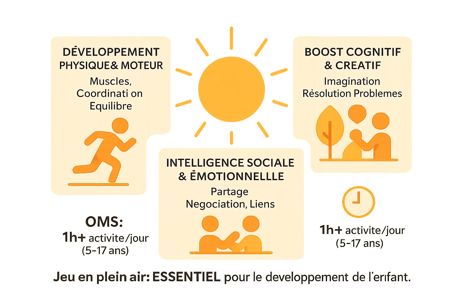 Illustration des bienfaits du jeu en extérieur pour les enfants