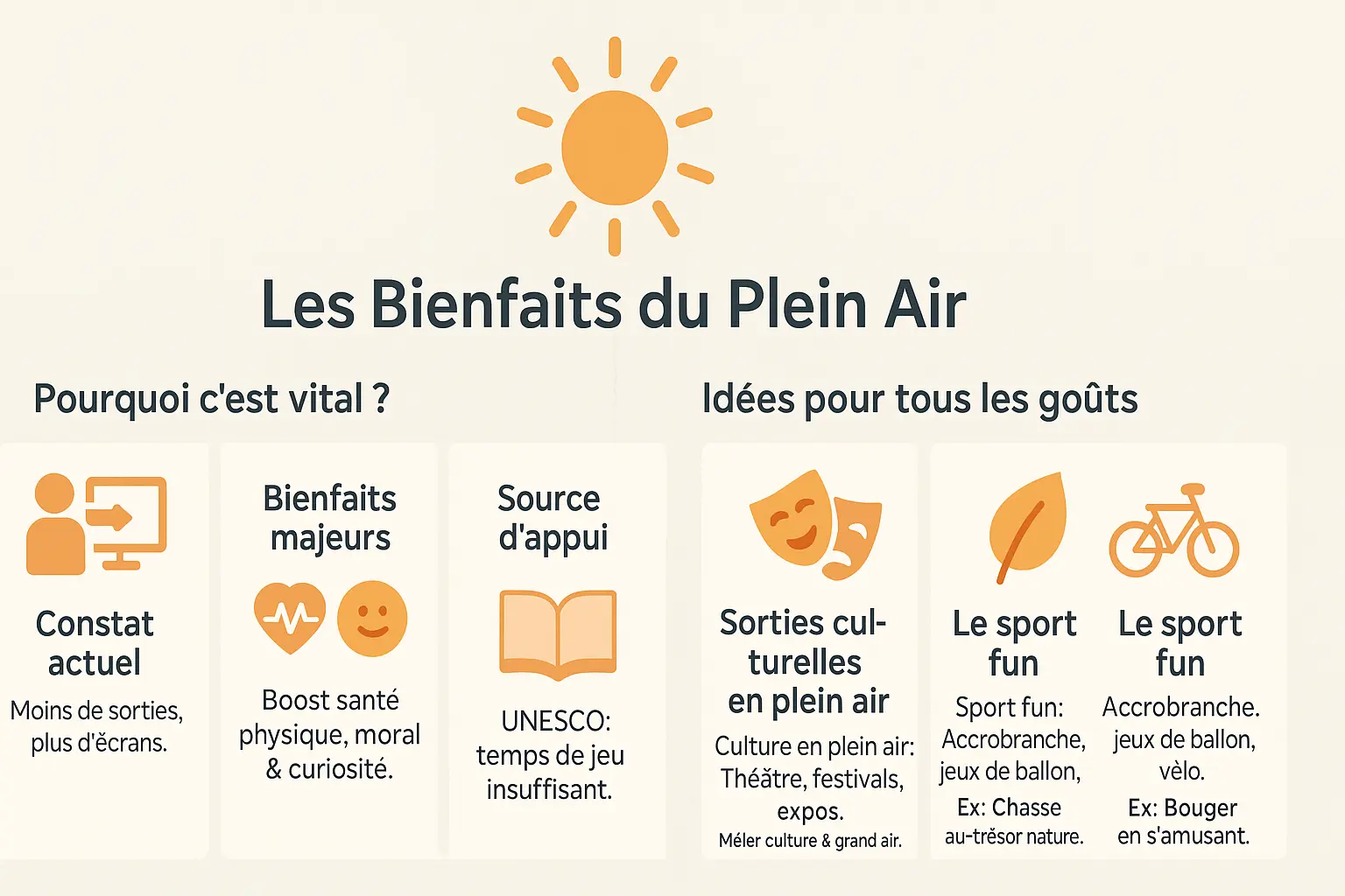 les bienfaits du plein air