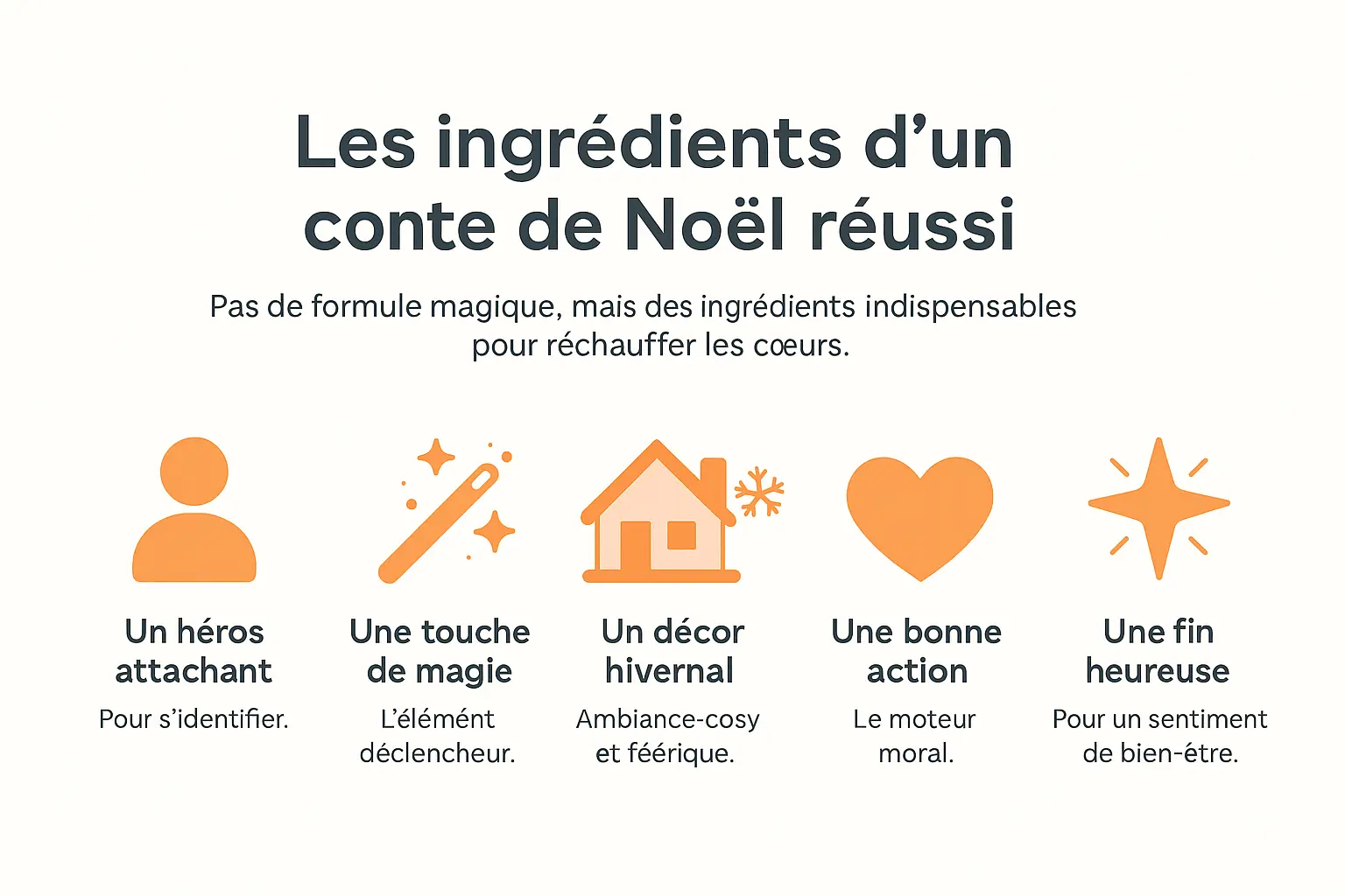 les ingredients dun conte de noel reussi