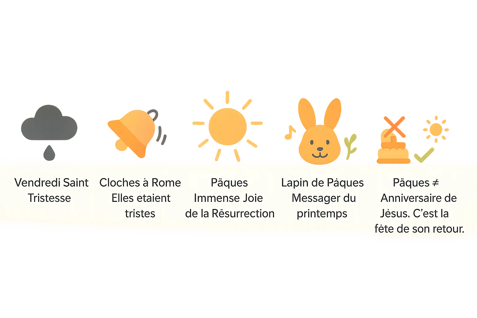 L'histoire de Pâques 🐣 : de Pâque juive aux œufs chocolat 7 Histoire de Pâques pour les enfants