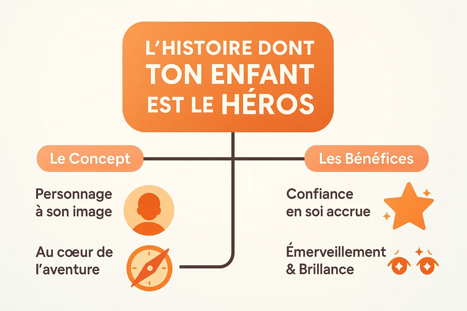 Illustration d'un enfant plongé dans une aventure fantastique où il est le héros