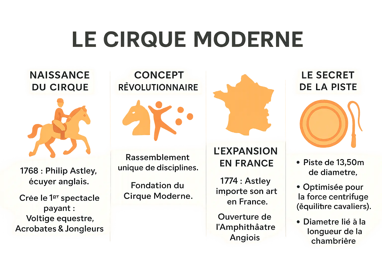 lhistoire du cirque moderne