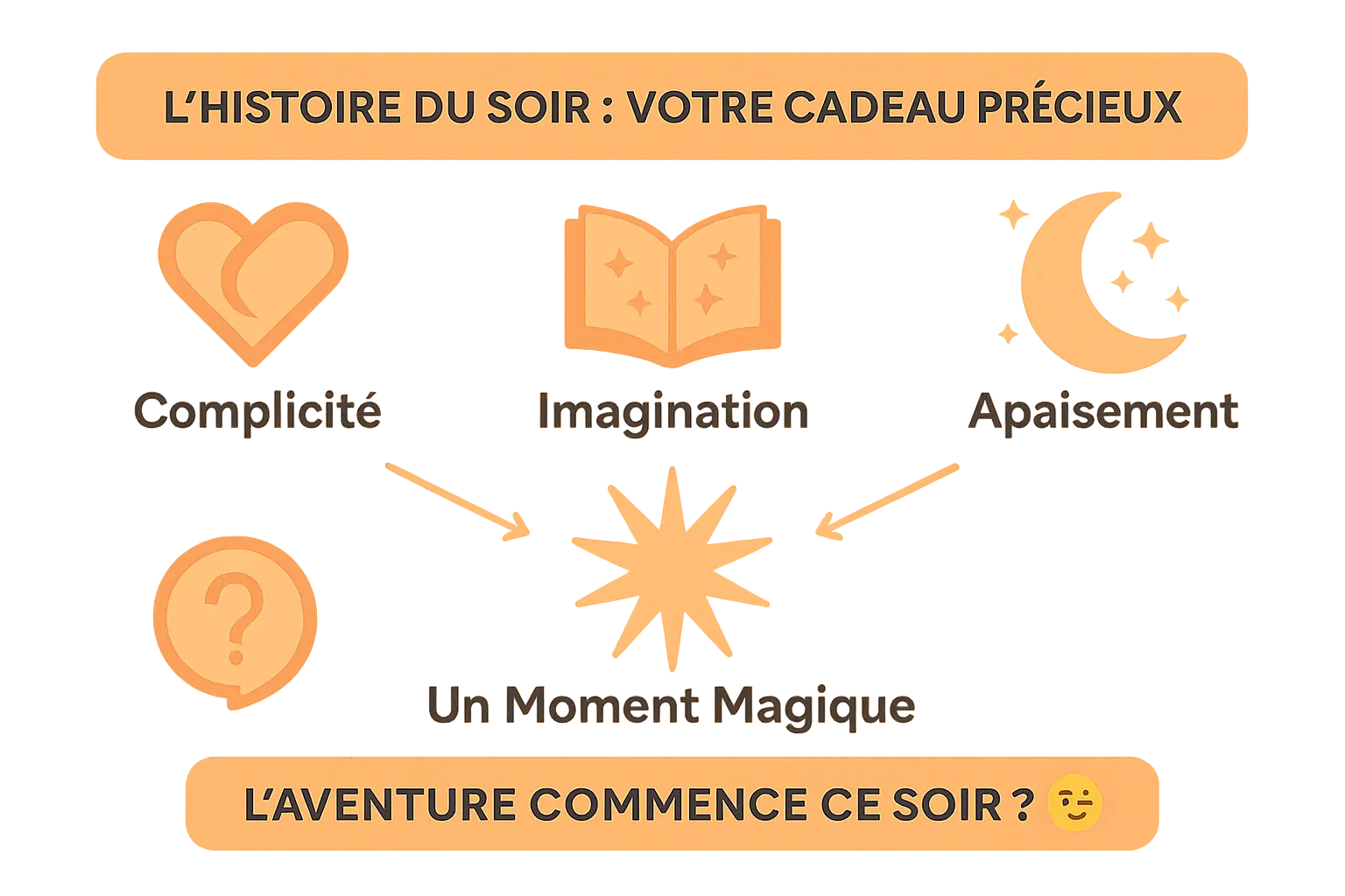 Illustration d'une famille lisant une histoire du soir