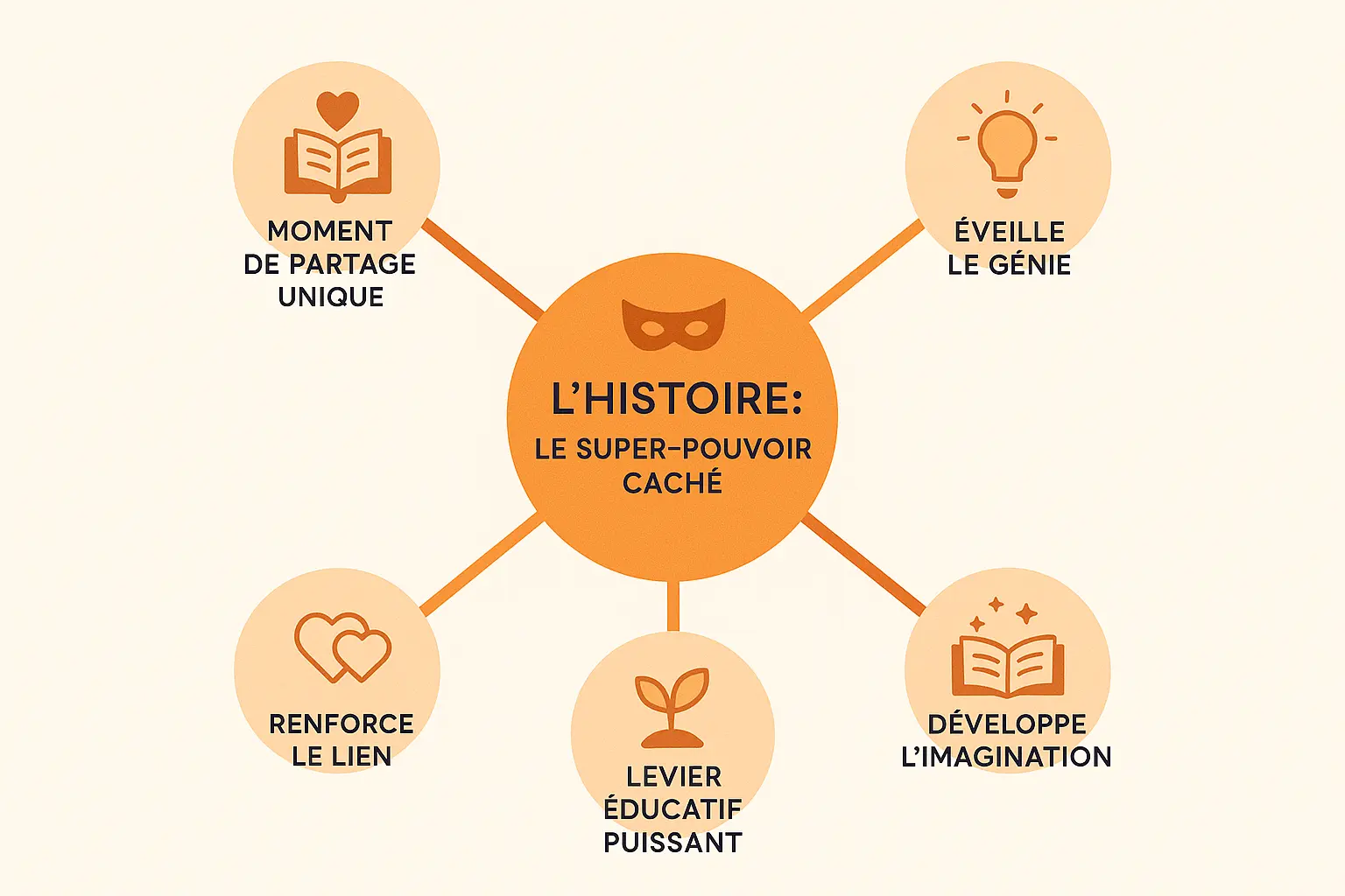 Illustration d'un enfant plongé dans un livre d'histoires