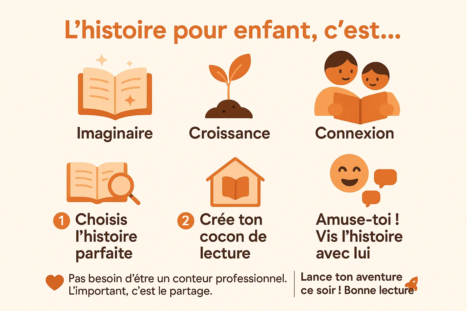 Illustration d'un enfant lisant un livre avec ses parents