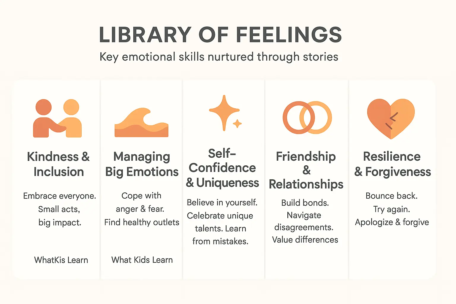 Emotional learning stories: nurturing empathy through sel 3 Library of Feelings: Emotional Learning Stories